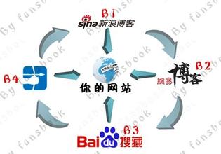 ���¸߿Ƽ�ǧ����Ʒ��Ƶ���������Ű���Ĳ���ר������������թ���г�ɾ��...